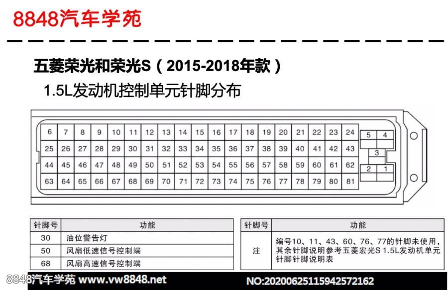 2015-2018年五菱荣光和荣光S（1.5L）发动机控制单元